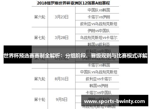 世界杯预选赛赛制全解析：分组阶段、晋级规则与比赛模式详解