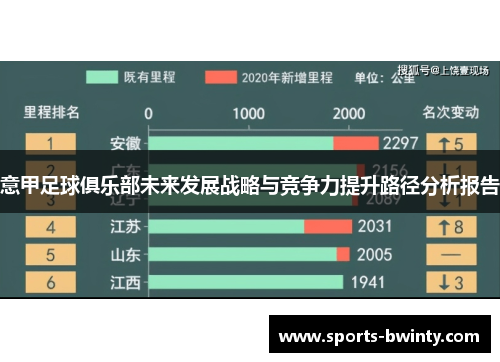 意甲足球俱乐部未来发展战略与竞争力提升路径分析报告