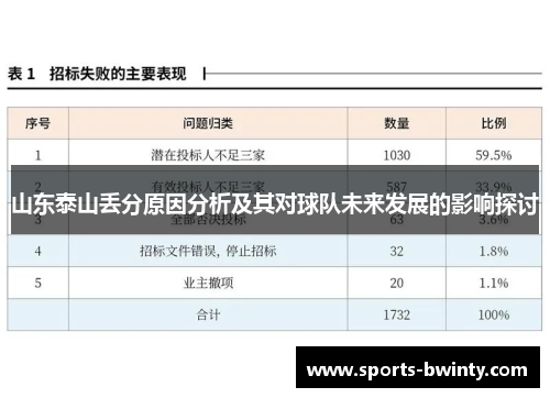 山东泰山丢分原因分析及其对球队未来发展的影响探讨