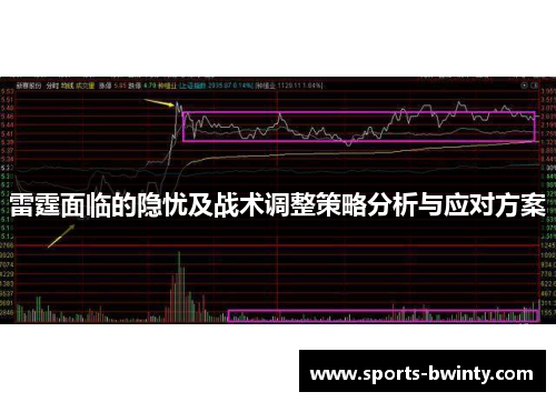 雷霆面临的隐忧及战术调整策略分析与应对方案