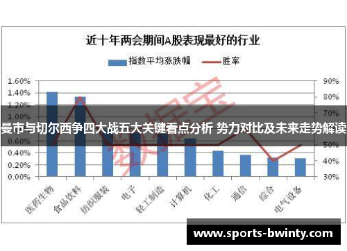 曼市与切尔西争四大战五大关键看点分析 势力对比及未来走势解读