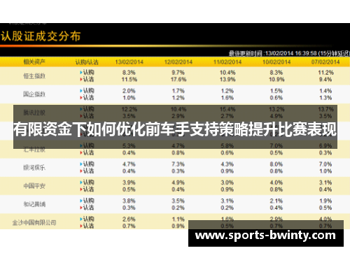 有限资金下如何优化前车手支持策略提升比赛表现