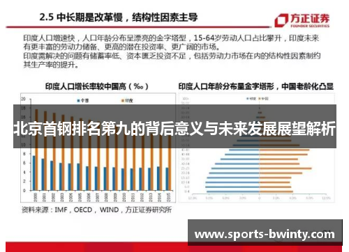 北京首钢排名第九的背后意义与未来发展展望解析