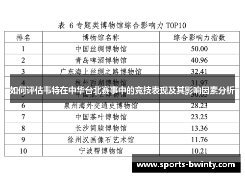 如何评估韦特在中华台北赛事中的竞技表现及其影响因素分析