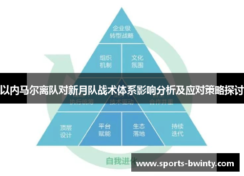 以内马尔离队对新月队战术体系影响分析及应对策略探讨