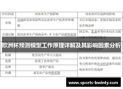 欧洲杯预测模型工作原理详解及其影响因素分析