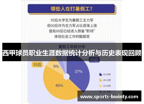 西甲球员职业生涯数据统计分析与历史表现回顾
